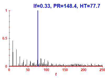 Survival probability